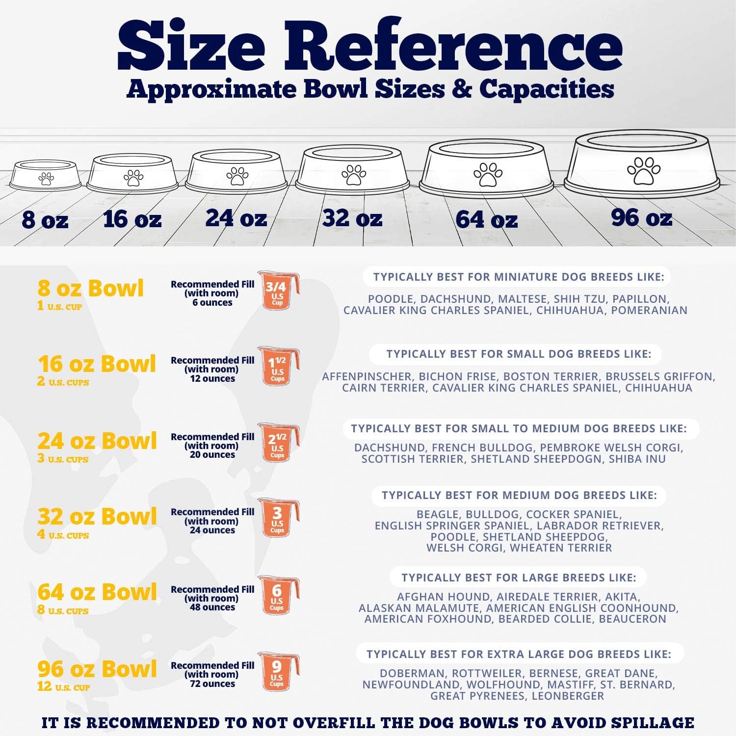 Dog Bowls, Set of 2 Non Skid Bamboo Bowls for Puppies and Dogs, 32Oz Each, Coral