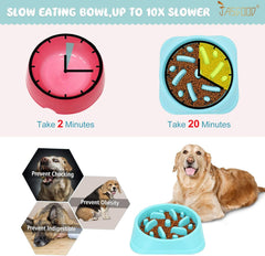 Slow Feeder Large Dog Bowls Slow Eating Pet Bowl Eco-Friendly Non-Toxic Preventing Choking Healthy Design Bowl for Large Dog Pet Stop Bloat Bowl（Blue）