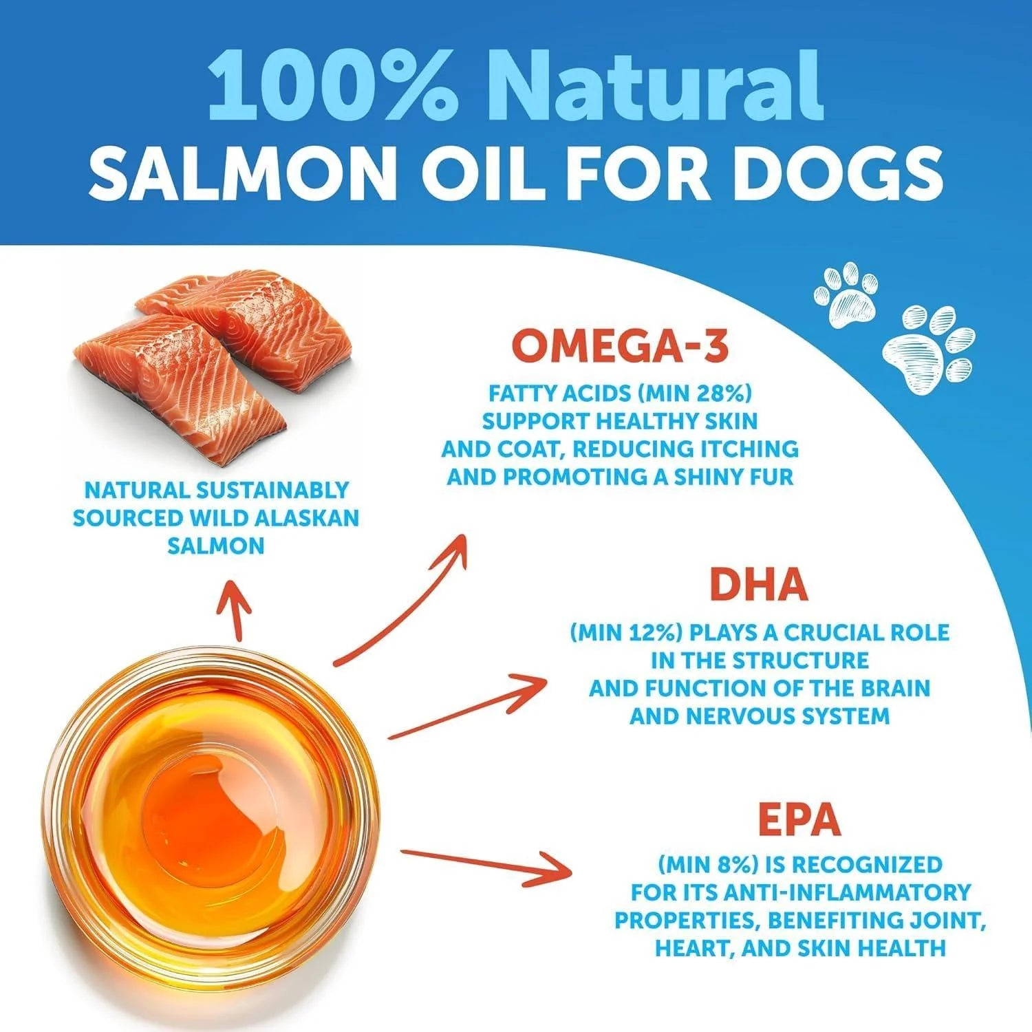 Salmon Oil for Dogs 8 FL OZ Omega 3 Wild Alaskan Salmon Fish Oil Natural EPA
